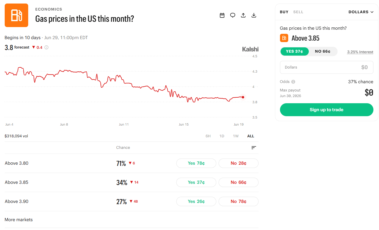 Kalshi financial and commodities markets
